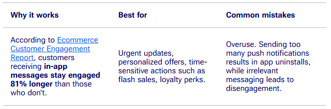 In-App Messaging & Push Notifications